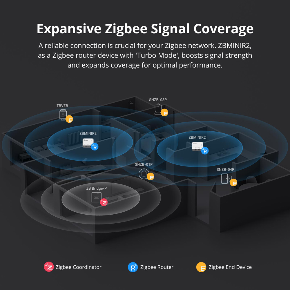 SONOFF ZBMINIR2 Zigbee Akıllı  - Sonoff Basic incelemesi ve fiyatı