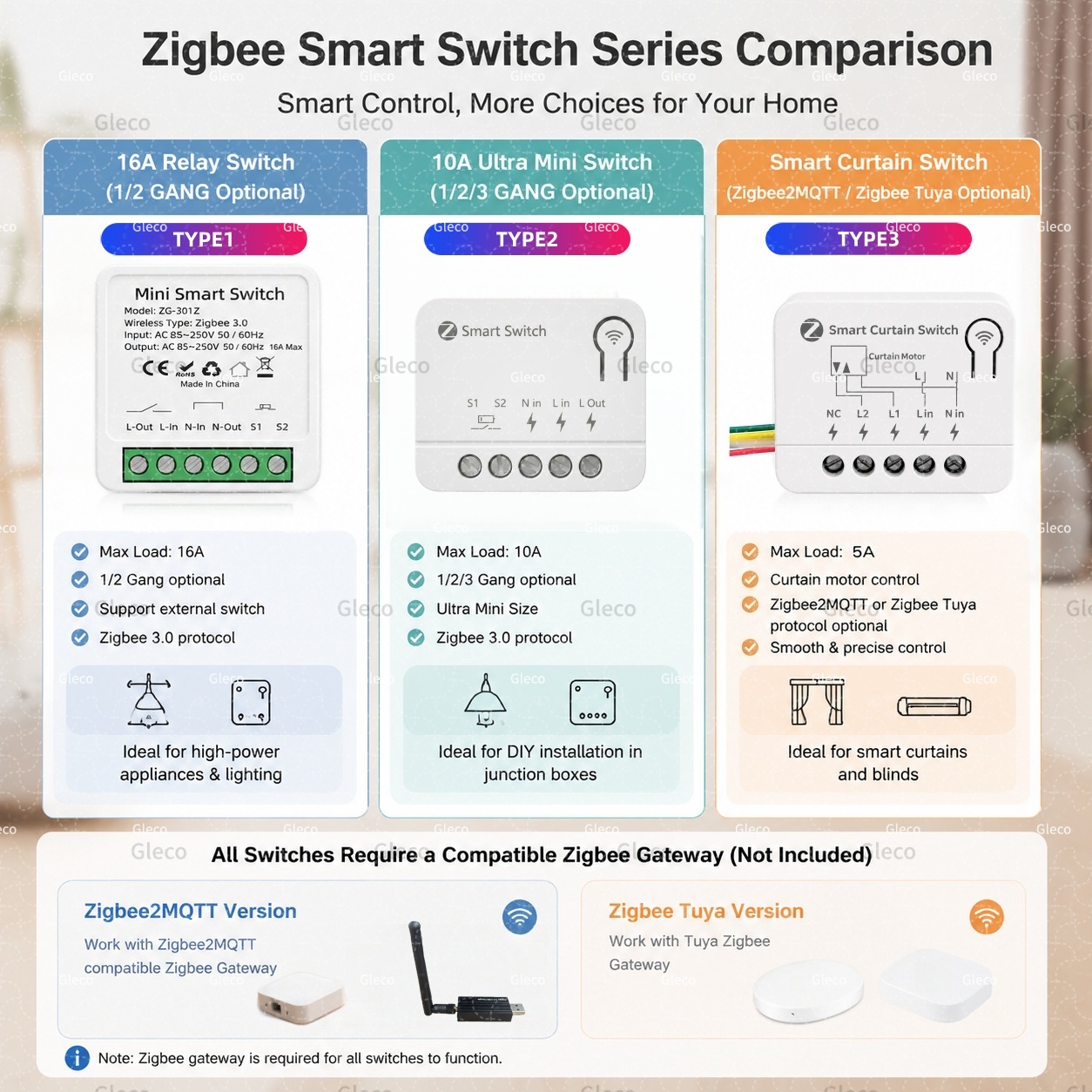 Zigbee Anahtar Modülü Extreme  - Tuya 4 Channel incelemesi ve fiyatı